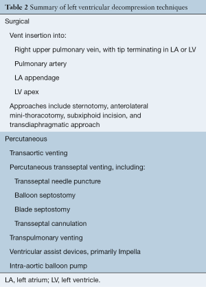 Click on image to zoom Table 2