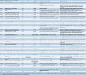 Table S1