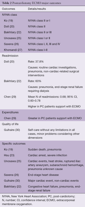 Click on image to zoom Table 2