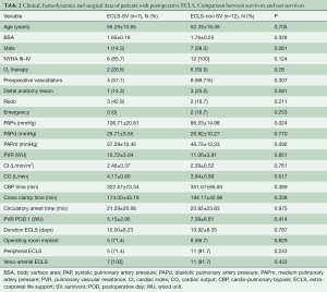 Click on image to zoom Table 2