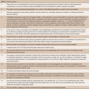 Click on image to zoom Table 1