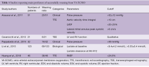 Table 1