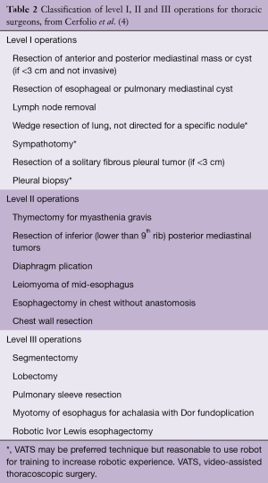 Click on image to zoom Table 2