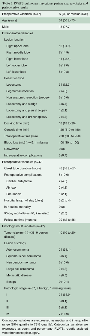 Click on image to zoom Table 1