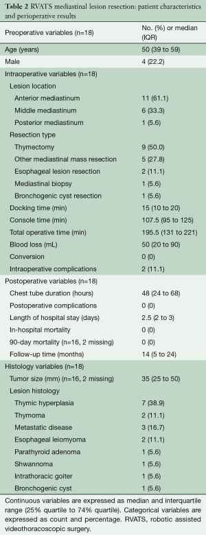 Click on image to zoom Table 2