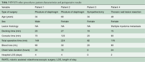 Table 3