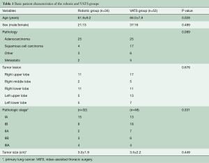 Table 1