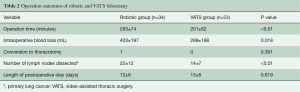 Click on image to zoom Table 2