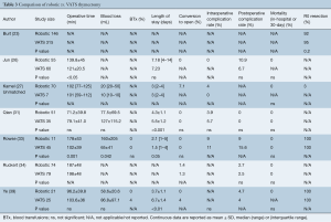 Table 3