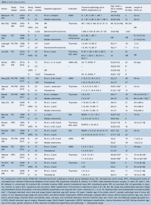 Table 1