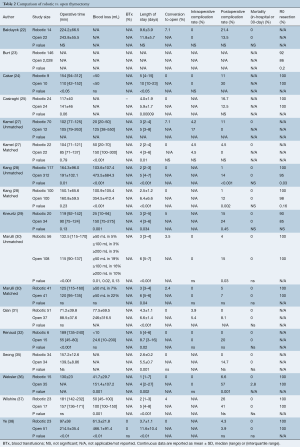 Click on image to zoom Table 2