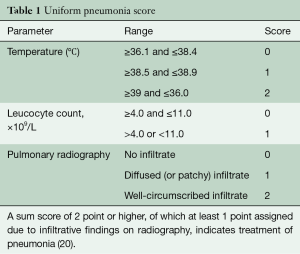 Table 1