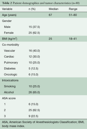 Click on image to zoom Table 2