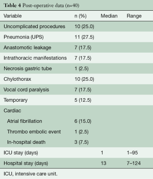 Table 4