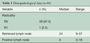 Click on image to zoom Table 5
