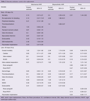 Click on image to zoom Table 2