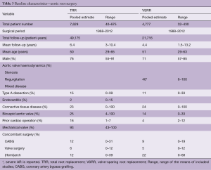 Table 3