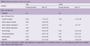 Table 4