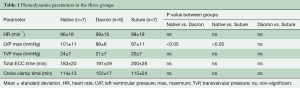 Table 1