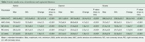 Click on image to zoom Table 2