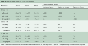 Table 3