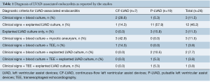 Table 1