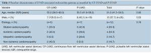 Click on image to zoom Table 2