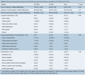 Table 3