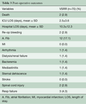 Table 3