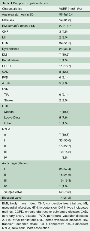 Table 1