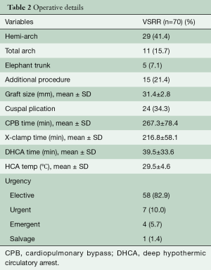 Table 2