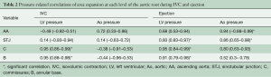 Click on image to zoom Table 2