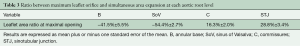 Click on image to zoom Table 3