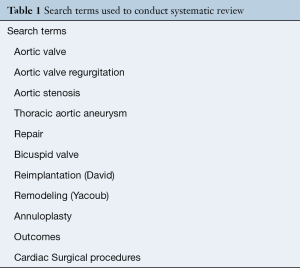 Click on image to zoom Table 1