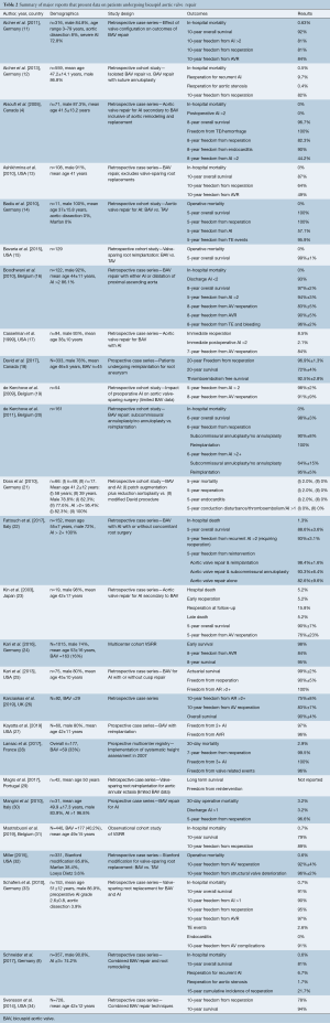 Click on image to zoom Table 2