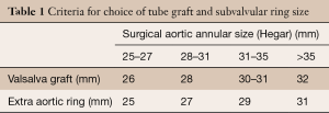 Click on image to zoom Table 1