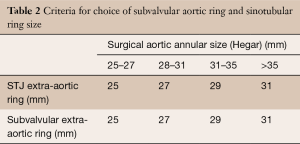 Click on image to zoom Table 2