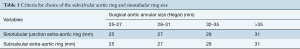 Click on image to zoom Table 1