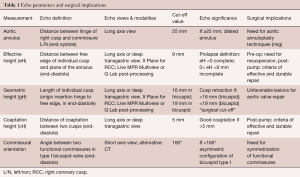 Table 1