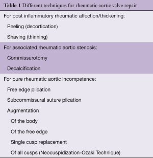 Click on image to zoom Table 1