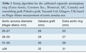 Table 1