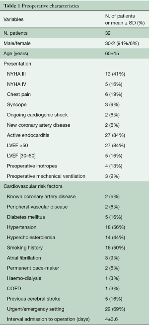 Click on image to zoom Table 1
