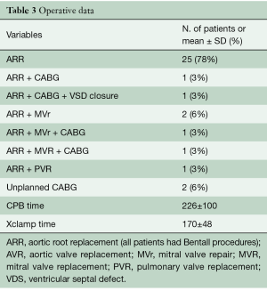 Click on image to zoom Table 3