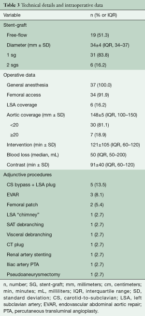 Click on image to zoom Table 3