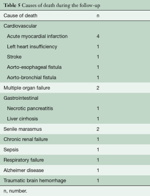 Table 5