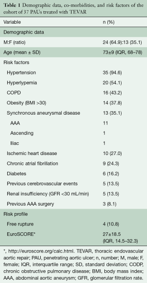 Click on image to zoom Table 1