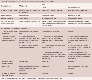 Click on image to zoom Table 1