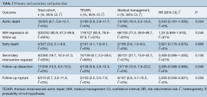 Click on image to zoom Table 2