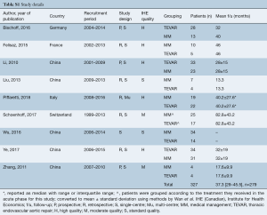 Table S1