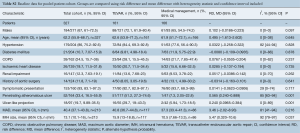 Click on image to zoom Table S2